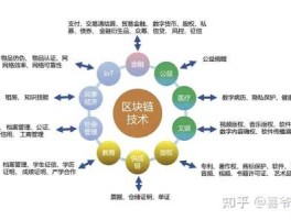 区块链技术标准：国内外行业规范解读