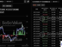 以太坊质押收益计算：2024质押APY分析