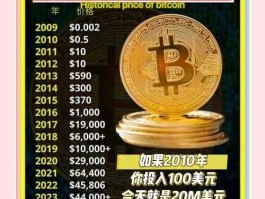 揭秘比特币价格高昂的背后原因