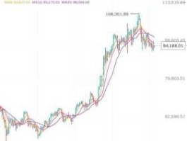 比特币未来价值预测2025：机构持仓透露的信号
