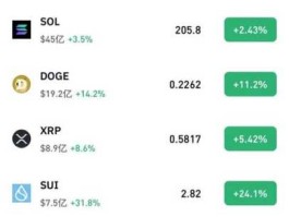 狗狗币价格今日行情：实时走势+未来预测