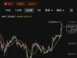 比特币减半时间2024：减半后价格会暴涨吗？