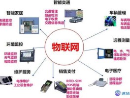 区块链和物联网的结合：智能设备数据应用