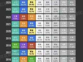 当下比特币究竟多少钱一个价格