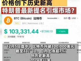 比特币ETF获批对价格的影响：一文看懂投资机会