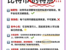 揭秘比特币究竟是什么货币