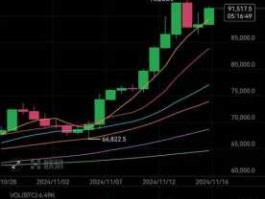 揭秘比特币白线究竟代表什么意思