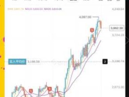 以太坊价格受什么影响？生态+技术+市场因素