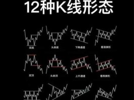 揭秘比特币三条线究竟代表什么