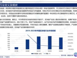区块链是什么行业？产业规模+就业前景