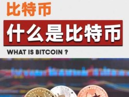揭秘比特币到底是什么玩意