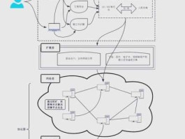 区块链底层技术有哪些？核心组件解析