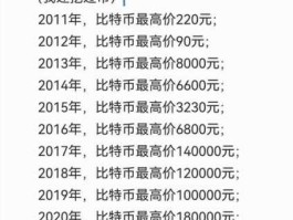 当下比特币一个值多少钱