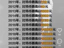 揭秘比特币价格高昂背后的真相：为啥比特币这么贵