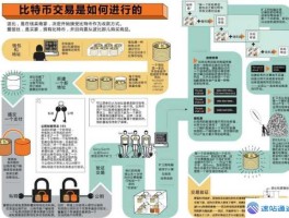 揭秘比特币到底是干什么的