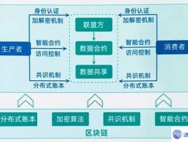 区块链不可篡改原理：数据存储机制详解