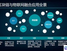 区块链和大数据的关系：数据安全+共享应用