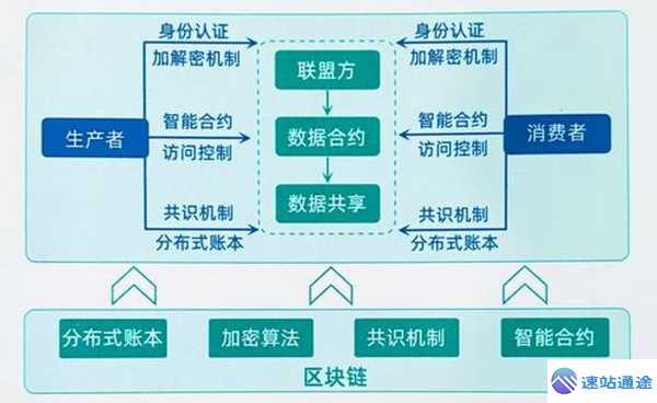 区块链不可篡改原理:数据存储机制详解 第1张 区块链不可篡改原理:数据存储机制详解 第1张