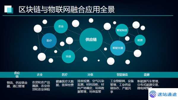 区块链和大数据的关系:数据安全+共享应用 第1张 区块链和大数据的关系:数据安全+共享应用 第1张