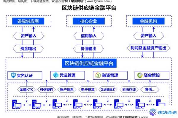 区块链在供应链金融的应用:解决融资难题 第1张 区块链在供应链金融的应用:解决融资难题 第1张