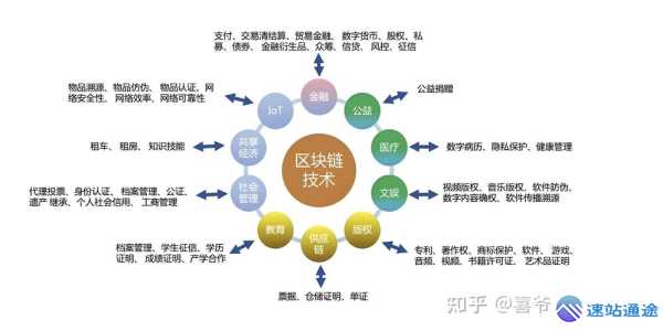 区块链培训课程推荐:新手入门学习路径 第1张 区块链培训课程推荐:新手入门学习路径 第1张