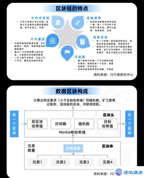 区块链技术优缺点:优势与面临的挑战 第1张 区块链技术优缺点:优势与面临的挑战 第1张