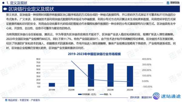 区块链是什么行业?产业规模+就业前景 第1张 区块链是什么行业?产业规模+就业前景 第1张