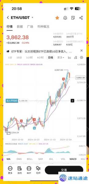 以太坊分叉历史:关键分叉事件对价格影响 第1张 以太坊分叉历史:关键分叉事件对价格影响 第1张