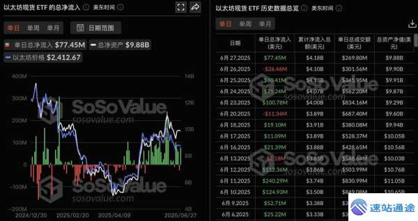 以太坊质押收益计算:2024质押APY分析 第1张 以太坊质押收益计算:2024质押APY分析 第1张