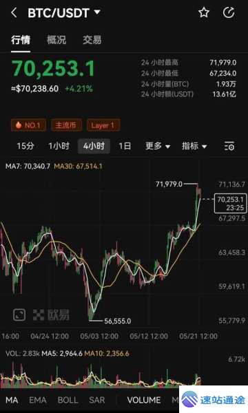 比特币减半时间2024:减半后价格会暴涨吗? 第1张 比特币减半时间2024:减半后价格会暴涨吗? 第1张