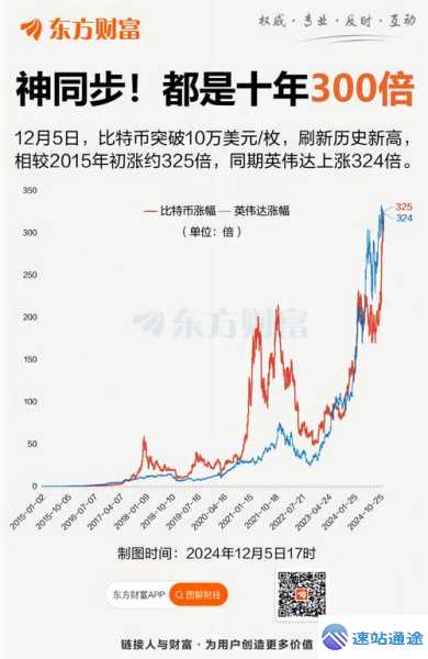 比特币历史最高价回顾:历次牛市暴涨原因 第1张 比特币历史最高价回顾:历次牛市暴涨原因 第1张
