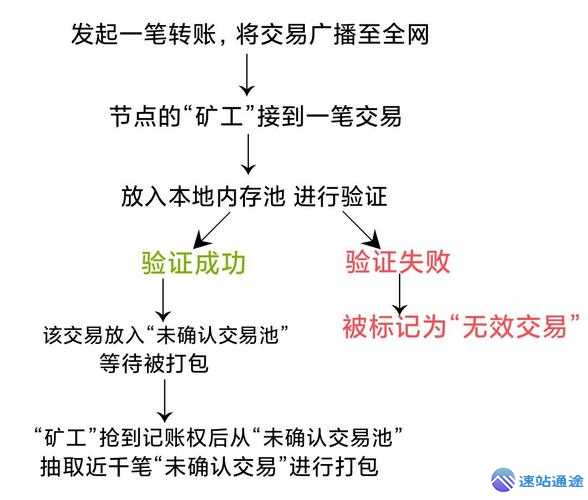 比特币怎么卖?欧易平台提现到银行卡流程 第1张 比特币怎么卖?欧易平台提现到银行卡流程 第1张