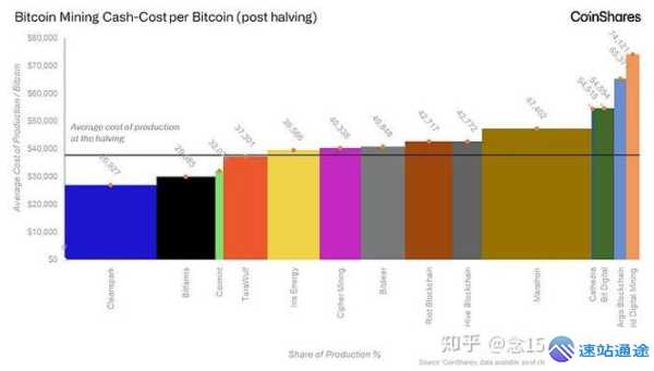 比特币挖矿收益计算:2024挖矿成本与利润分析 第1张 比特币挖矿收益计算:2024挖矿成本与利润分析 第1张