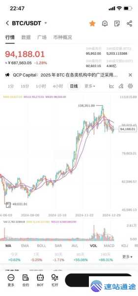 比特币未来价值预测2025:机构持仓透露的信号 第1张 比特币未来价值预测2025:机构持仓透露的信号 第1张