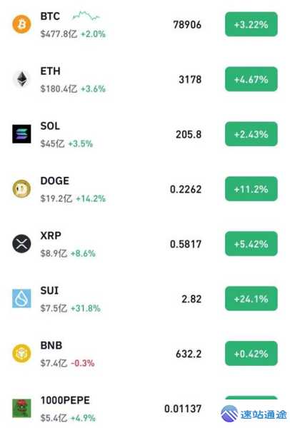 狗狗币价格今日行情:实时走势+未来预测 第1张 狗狗币价格今日行情:实时走势+未来预测 第1张