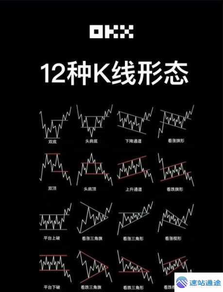 揭秘比特币三条线究竟代表什么 第1张 揭秘比特币三条线究竟代表什么 第1张