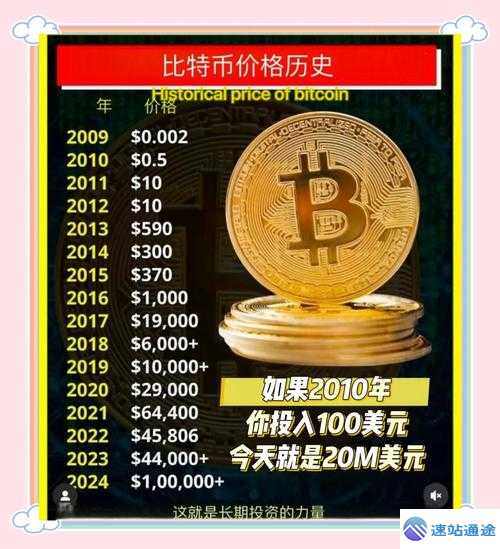 揭秘比特币价格高昂的背后原因 第1张 揭秘比特币价格高昂的背后原因 第1张