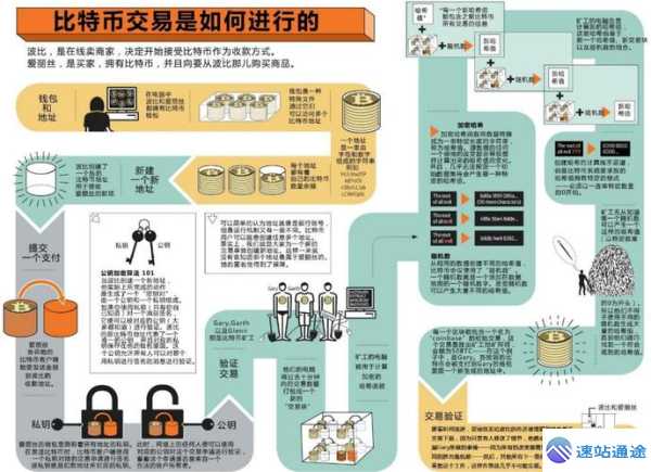 揭秘比特币是什么东西以及它是如何运作的 第1张 揭秘比特币是什么东西以及它是如何运作的 第1张