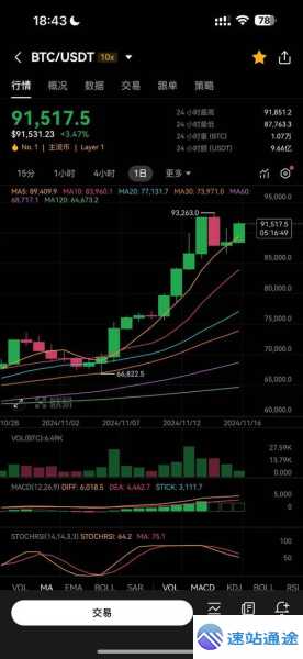 揭秘比特币白线究竟代表什么意思 第1张 揭秘比特币白线究竟代表什么意思 第1张